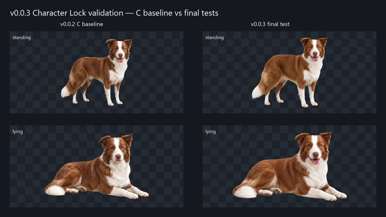 v0.0.2 C 组基线与 v0.0.3 最终测试的 Character Lock 一致性验证